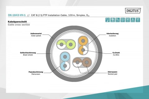Kabel teleinformatyczny instalacyjny kat.8.2, S/FTP, Dca, AWG 22/1, LSOH, 100m, Zielony Digitus