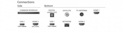 Telewizor 75 cali MINI LED 75PML8709/12 Philips