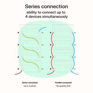 Zasilacz awaryjny UPS AVR PowerCore 1200W/2000VA 24VDC Green Cell