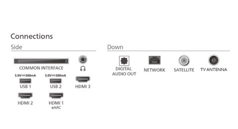 Telewizor 75 cali LED 75PUS7810/12 Philips