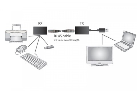 Przedłużacz/Extender USB 1.1 po skrętce Cat.5e/6 UTP/SFP do 45m, czarny, 20cm Digitus