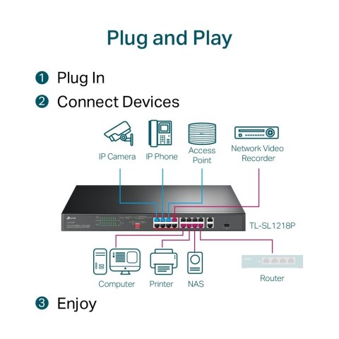 SL1218P switch 16xFE PoE+ 2xGb 1xSFP TP-LINK