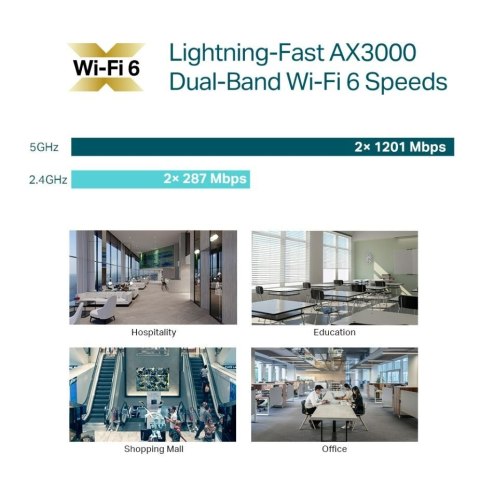 Punkt dostępowy EAP650 AX3000 TP-LINK