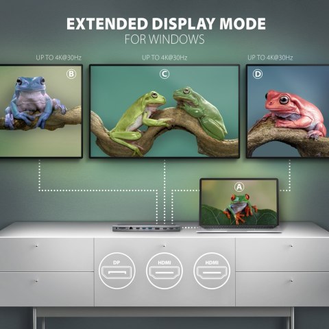 HMC-4KX3 Wieloportowy hub USB 11in1, 5Gbps, 3x USB-A, 2x HDMI 4K/60Hz+ DP 4K/60Hz+ GLAN + SD/microSD + audio, PD 100W, 40cm USB- AXAGON