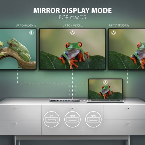 HMC-4KX3 Wieloportowy hub USB 11in1, 5Gbps, 3x USB-A, 2x HDMI 4K/60Hz+ DP 4K/60Hz+ GLAN + SD/microSD + audio, PD 100W, 40cm USB- AXAGON