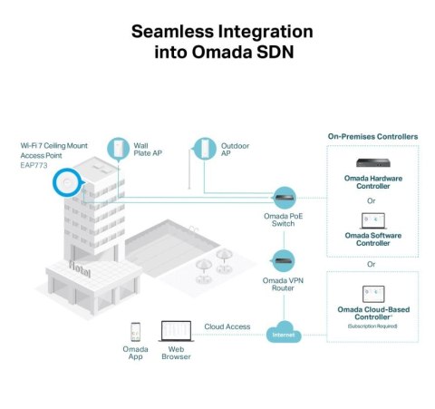 Punkt dostępowy EAP772 BE9300 TP-LINK