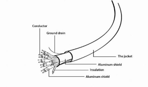 Kabel HDMI high speed z ethernet Select Plus 5m Gembird