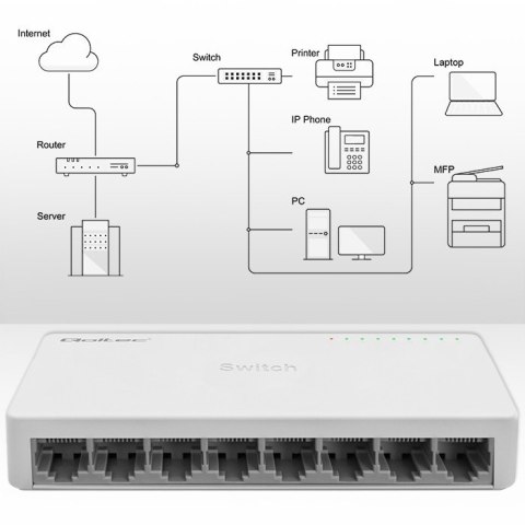 SWITCH przełącznik sieciowy 8 x port RJ45 | 1000Mbps | Fast Ethernet | LAN Qoltec
