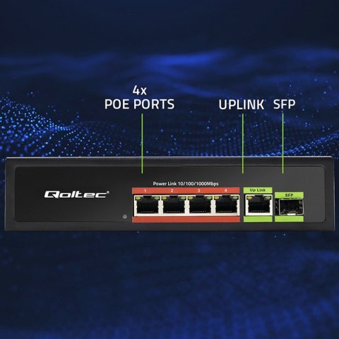Przełącznik sieciowy SWITCH FAST ETHERNET PoE 4x RJ45 PoE 1x RJ45Uplink 1x SFP | 65W | 1000 Mb/s Qoltec