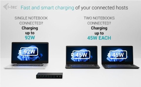 Stacja dokująca USB-C KVM Dock PRO Three Hosts Dual Video 2x Power Delivery max 92W I-tec