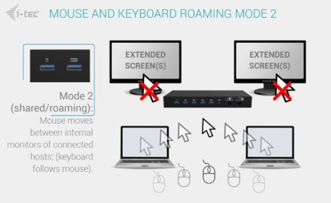 Stacja dokująca USB-C KVM Dock PRO Three Hosts Dual Video 2x Power Delivery max 92W I-tec