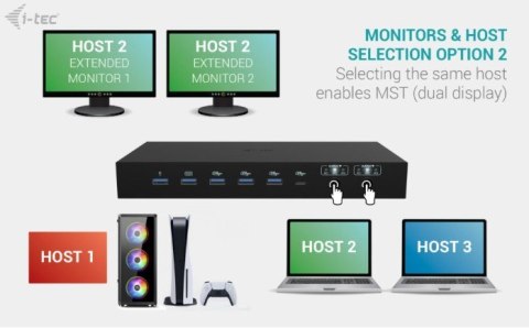 Stacja dokująca USB-C KVM Dock PRO Three Hosts Dual Video 2x Power Delivery max 92W I-tec