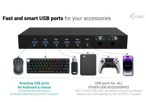 Stacja dokująca USB-C KVM Dock PRO Three Hosts Dual Video 2x Power Delivery max 92W I-tec