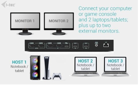 Stacja dokująca USB-C KVM Dock PRO Three Hosts Dual Video 2x Power Delivery max 92W I-tec