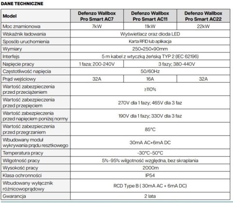 Stacja ładowania Wallbox PRO AC22 SMART Defenzo