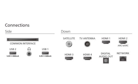 Telewizor QD MiniLED 55 cali 55MLED920/12 Philips